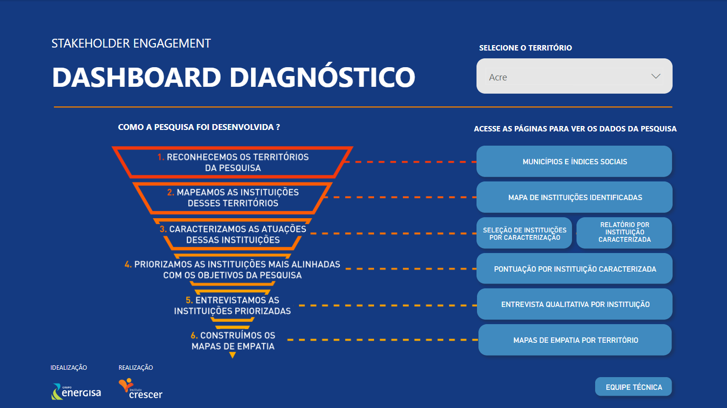 Stakeholder Engagement